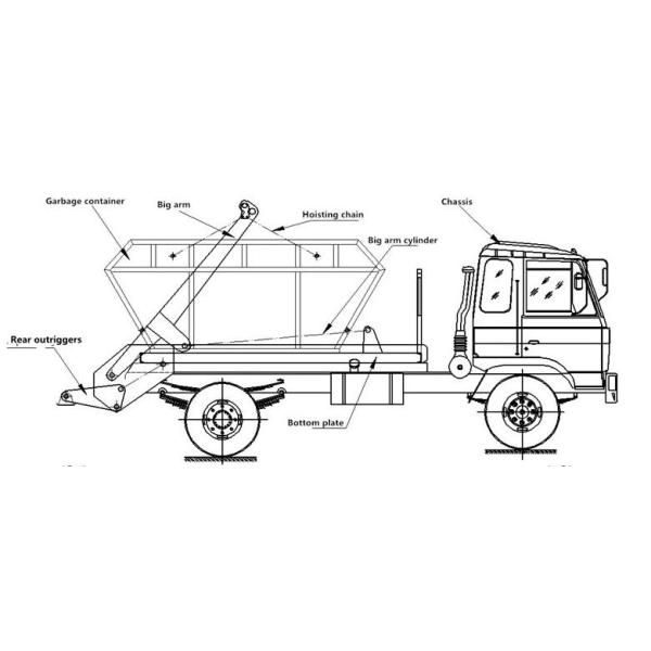 Мусоровозы контейнера руки качания Dongfeng 4x2 10cbm расточительствуют тележку ящиков удаления