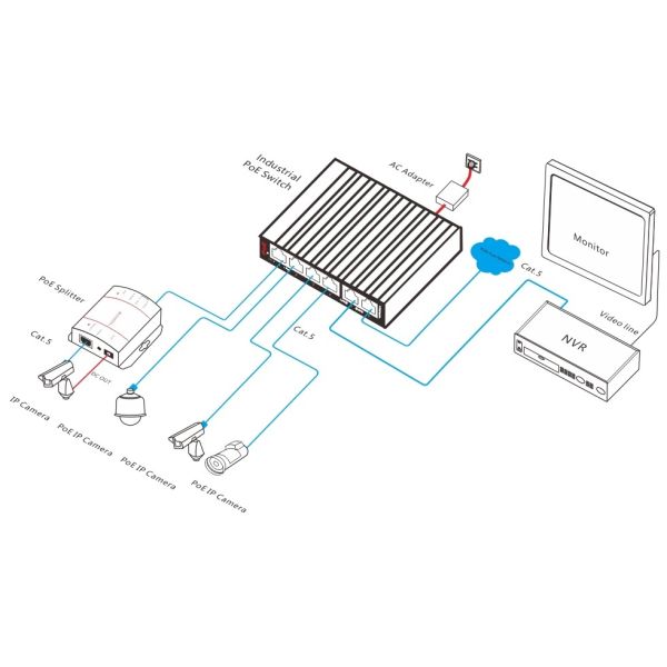 6-port Gigabit Industrial PoE Switch with 30W per Port and DIN Rail Mountable