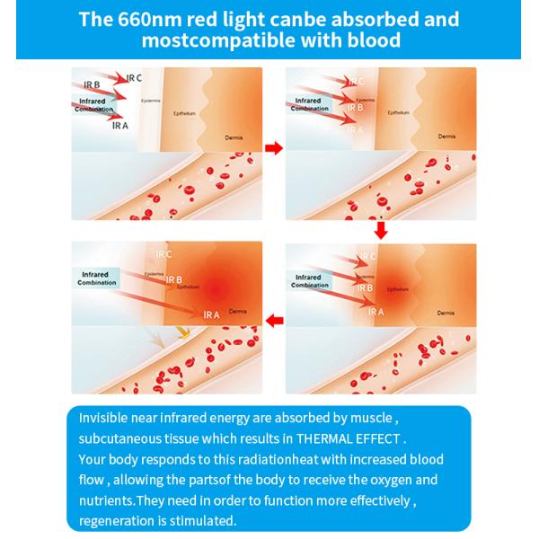 Домашняя светодиодная инфракрасная терапия красным светом Сауна Покрывало для выздоровления 660nm 850nm