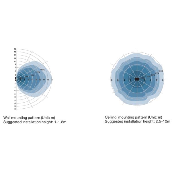 MC003V/CP+MW01 HF Wireless Motion Detector RF Wireless Transceiver Easy Installation