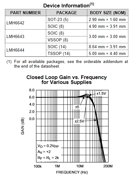LMH6643MM Low Power Amplifier Ic 2.6uA Sop8 Clip Rail To Rail Output Amplifiers