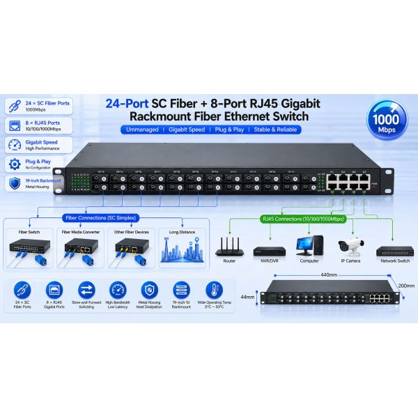Ethernet Fiber Optical Switch Gigabit 24 SC Fiber + 8 RJ45 Rackmount 1U