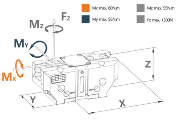 Electro Mechanical Robotic Gripper With An Opening Force Of 1720N