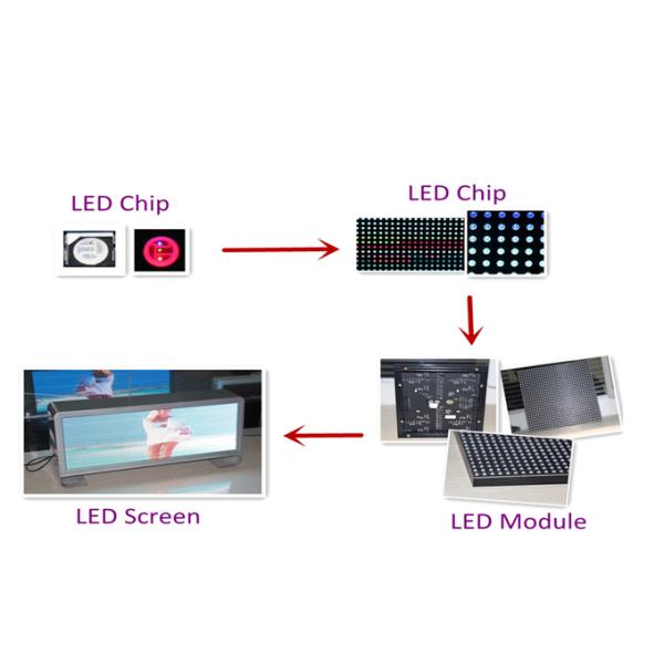 Great Waterproof Outdoor Fixed LED Display Moving Text Advertising Taxi Top Screen