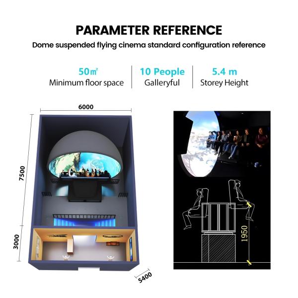 7d Flying Cinema Новая модель 9d Vr Cinema Подходит для экрана купола