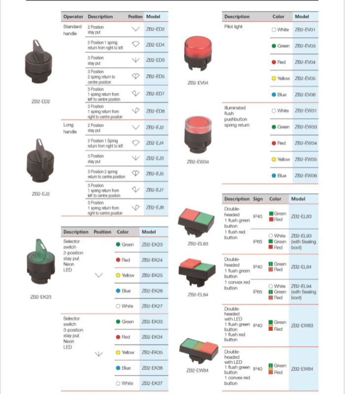 22mm Push Button Momentary Switch XB2-EA31 220 Volt with 10A Max. Current