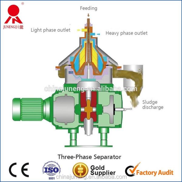 Automatic Disc Stack Stainless Steel Milk Cream Separator Made in China