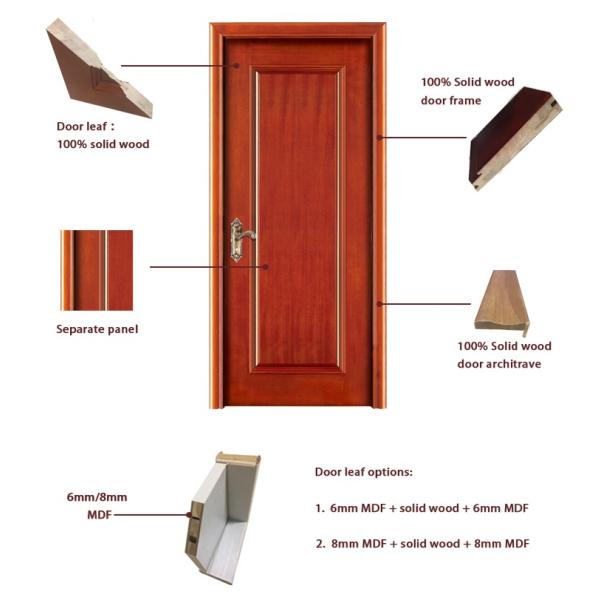 Solid Wood Doors customized plastic composite pvc MDF white black door