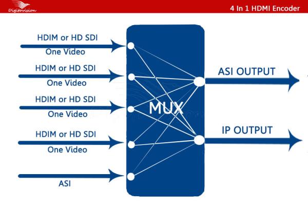 4 In 1 HDMI Encoder