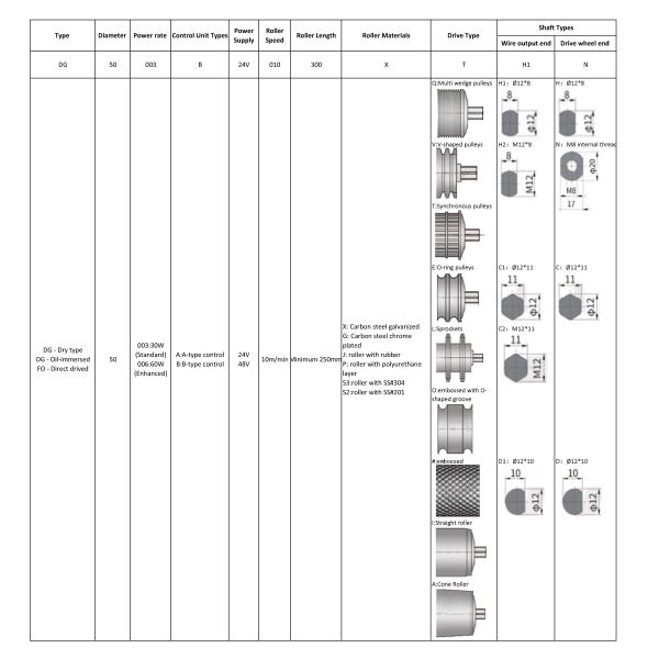 Diâmetro 50 mm Roller elétrico para sistema de transportador inteligente utilizado no sistema de armazenagem