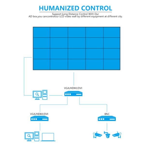 Стена LCD SCCP 500cd/m2 видео- показывает NT8C 1211.4*682.2mm