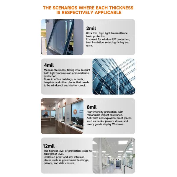8Mil Thickness Windows Security Film Super Clear Transparency Bomb Blast Film