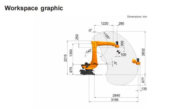 KUKA KR 180-2 PA 5軸産業用ロボット マテリアルハンドリング