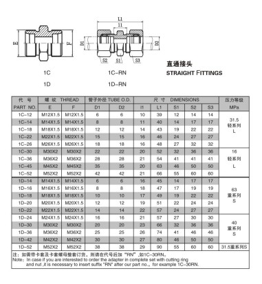 DIN 24 degree cone sleeve type hydraulic fitting