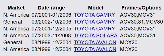 88501-07020 A/C Evaporator Core for Toyota Camry ACV30 Highlander Sienna Lexus ES300 