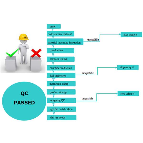 8000GS / 12000GS EAS Magnetic Detacher Automatic Gain Control Technology 75mm Dia