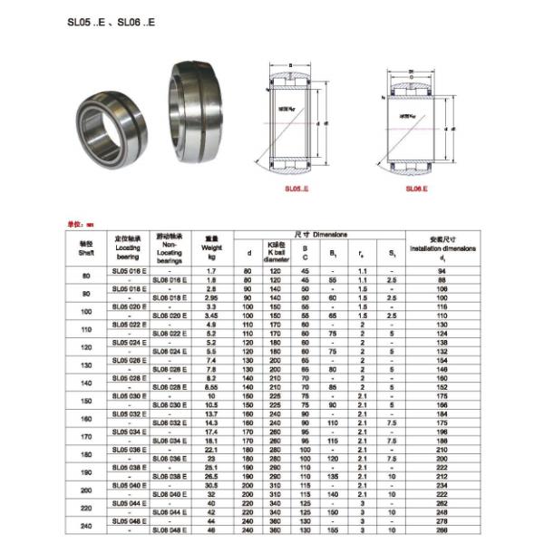 Подшипник ролика SL05 сферически полного дополнения цилиндрический 06 e для проектировать машинное оборудование