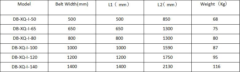 Щетка уборщика конвейерной ленты 1400mm кускового материала вручая Ritary