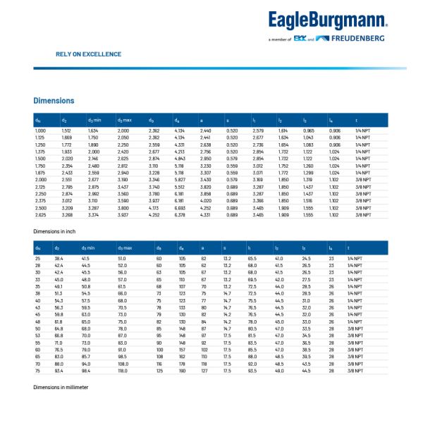 Unitex EagleBurgmann Mechanical Seal 12bar Single Cartridge Elastomer Mechanical Seal
