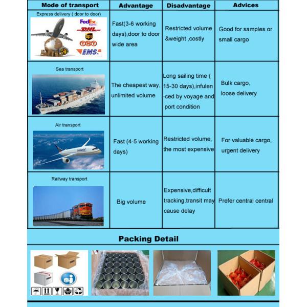 Цилиндр CMYK печатая трубку Kraft упаковывая для чая