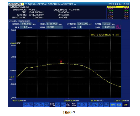 Janhoo 1060nm Low Ripple Infrared Band Gain Chip (RSOA) for Semiconductor Optical Amplifier