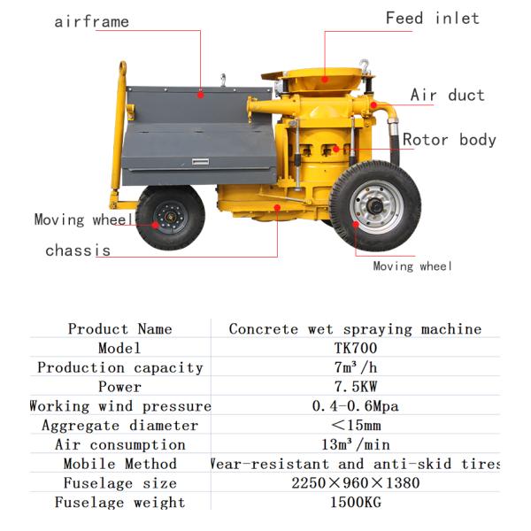 Professional Hs-700 Rotary Piston Wet Shot Crete Machine with 20mm Hose Diameter