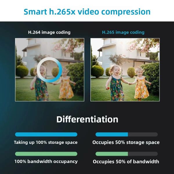 Tuya 4MP CCTV Auto Tracking PTZ Camera H.265X For Outdoor Security