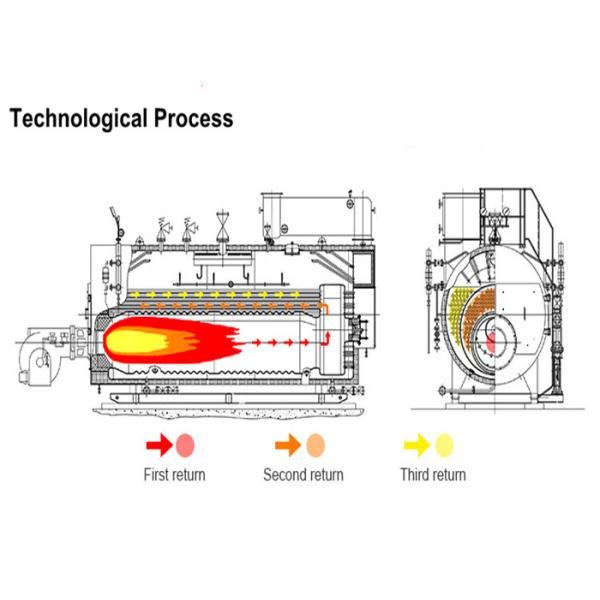 Боилер пара природного газа ЛПГ для индустрии еды & напитка, гарантии 2 год