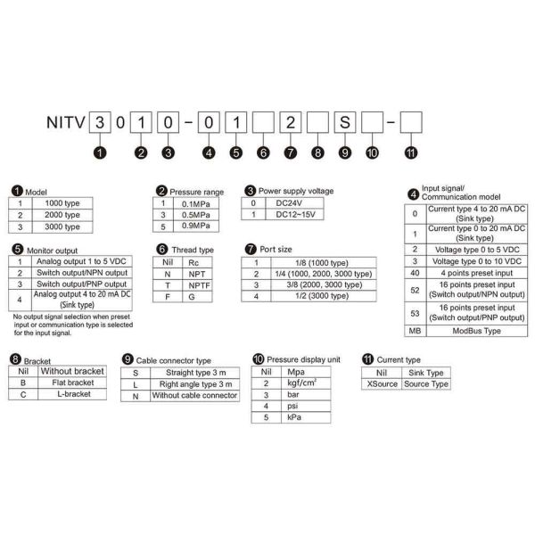 NNT NITV1050 Electric Pneumatic Pressure Regulator with 1.0 MPa Max. Pressure, ±1% F.S. Linearity, and 20 ms Response Time for Precision Control
