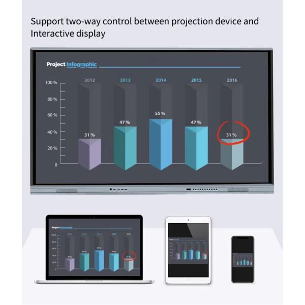 Интерактивная доска с плоской панелью Smart Touch Monitors TV 4K Ultra HD Screen с ПК для бизнеса и обучения