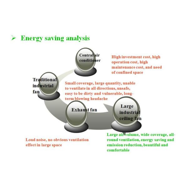 high volume low speed hvls industrial fans