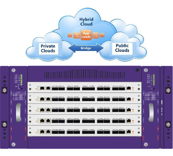 движение 1.8Tbps Netwok обрабатывая сеть защиты данных генератора пакета сети