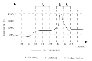 10/100 низкопробных градусов ЛПДЖ1153АХНЛ ИЭЭЭ802.3аф соединителя 90 ПОЭ РДЖ45 ЭПИЦЕНТРА ДЕЯТЕЛЬНОСТИ (на)