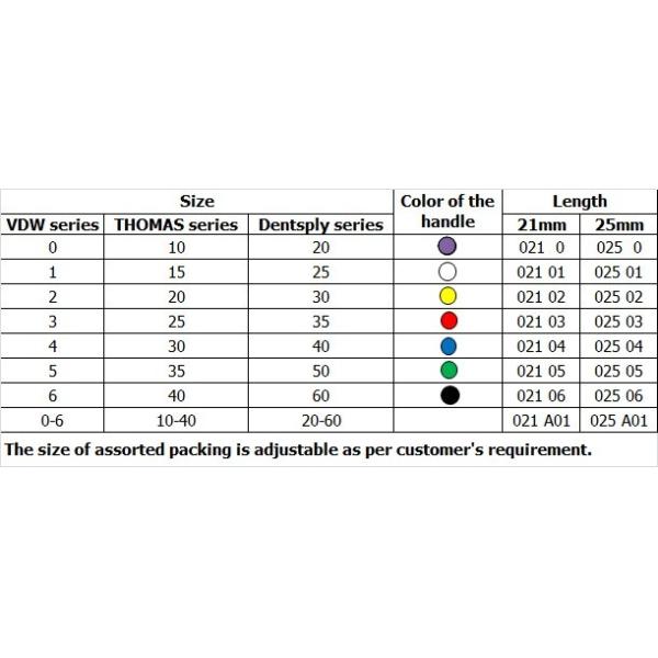 Вертелов нерва Stainles файлы endodontics стальных зубоврачебных колючих Endo