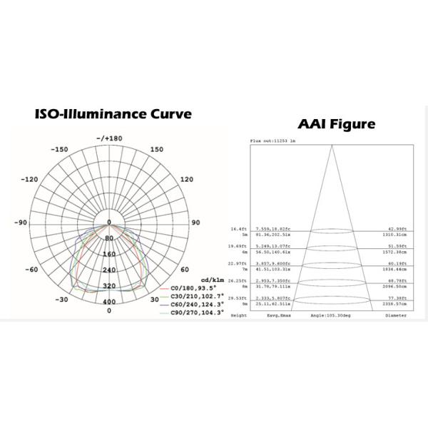 UL TUV SAA DLC 80W Surface Mounted LED Canopy Light IP65 Waterproof Warranty 5 Years