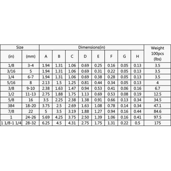 Hot Dip Galvanized G-411 Thimble For Standard Custom Stainless Steel Wire Rope