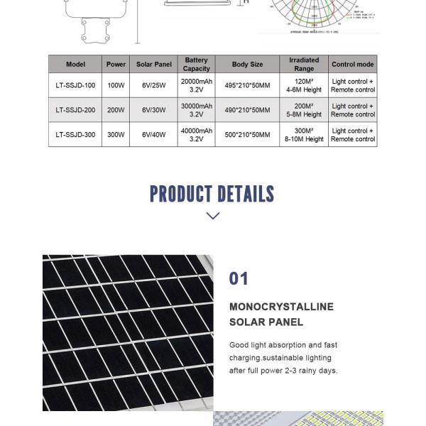 Датчик движения на открытом воздухе водоустойчивое IP65 привел солнечный уличный свет | свет стены СИД 300w автоматически поворачивает дальше от сумрака к da