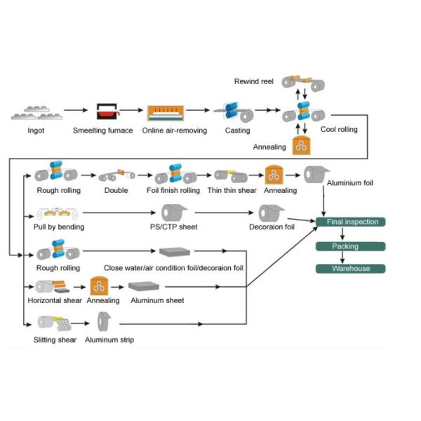 2mm 3mm 4mm 1060 Aluminium Alloy Sheet