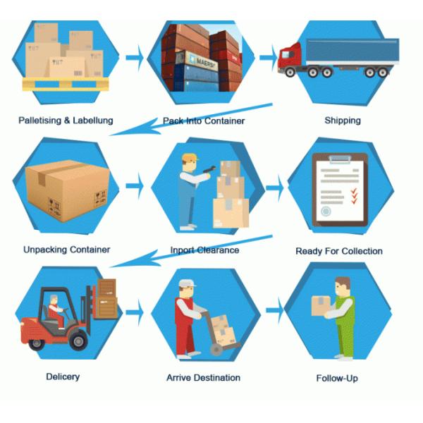 Быстрый экспедитор Китая курьера ДДП к агенту по доставке моря воздуха Мексики
