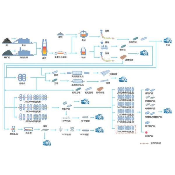 Супер двухшпиндельная безшовная труба, супер двухшпиндельный 1,4410) ASTM A789/789M 2507 TUV CE пробки ASTM A790/790M UNS S32750 (