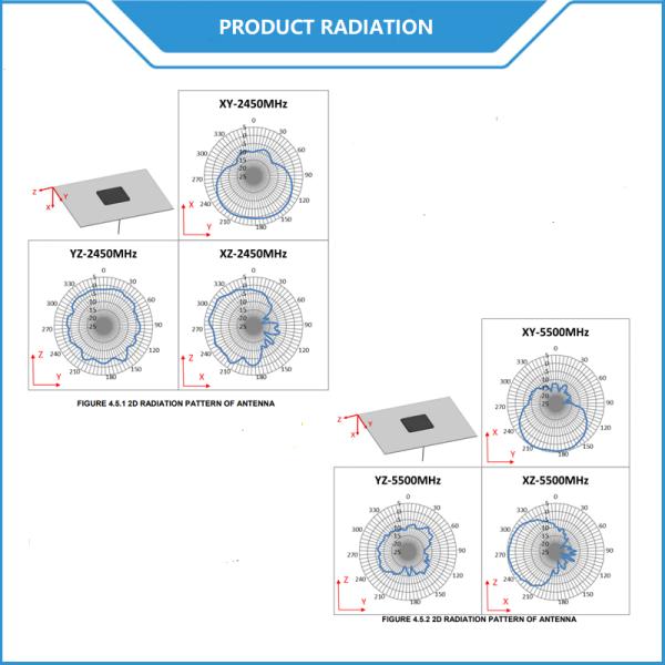 Fixed Mount WIFI Bluetooth Antenna External IP65 2.4 5.8GHz Dual Band Vhf Uhf Antenna