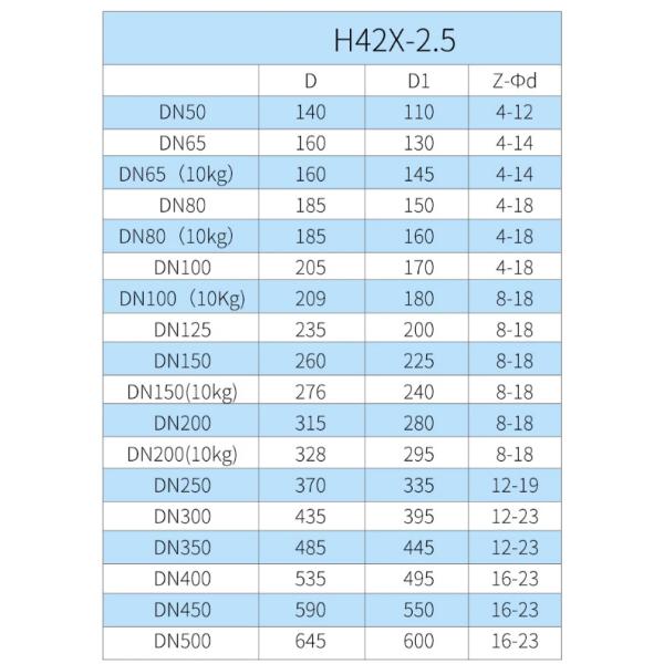 Отливные железо водонагреватель клапан ноги с нержавеющей стали 304 Mush PN10 PN16 ANSI и поддержка