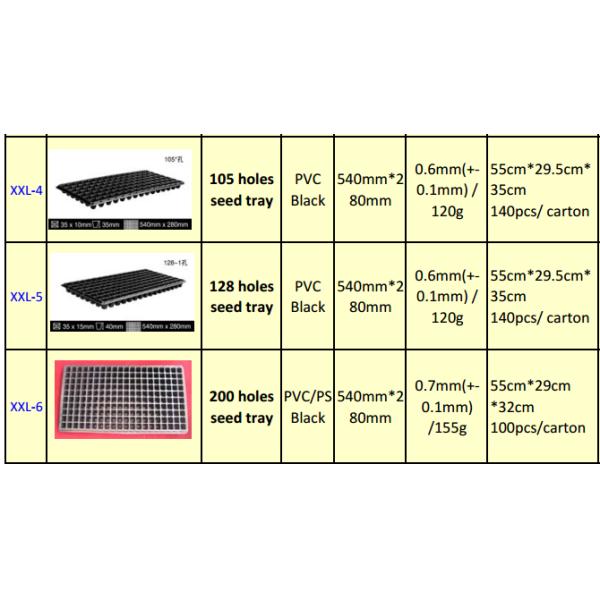 wholesale hydroponic seed propagation plastic growing tray