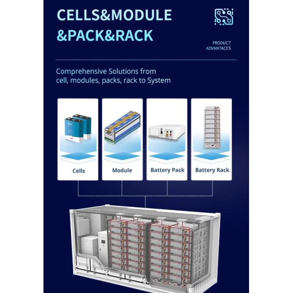 Литий-ионный аккумулятор с перезаряжаемой базовой станцией аккумулятор Lifepo4 для системы хранения солнечной энергии резервная мощность