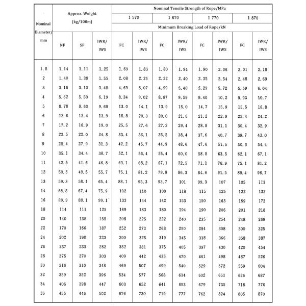 Acero inoxidable 6X12 7FC Tolerancia de cuerda de alambre no magnético ± 1% con resistencia superior a la corrosión