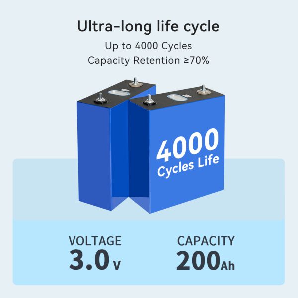 EXLIPORC SIB-200: High-Safety 3.0V 200Ah Sodium-ion Prismatic Battery Cell - 4,000+ Cycles for Commercial & Grid Storage