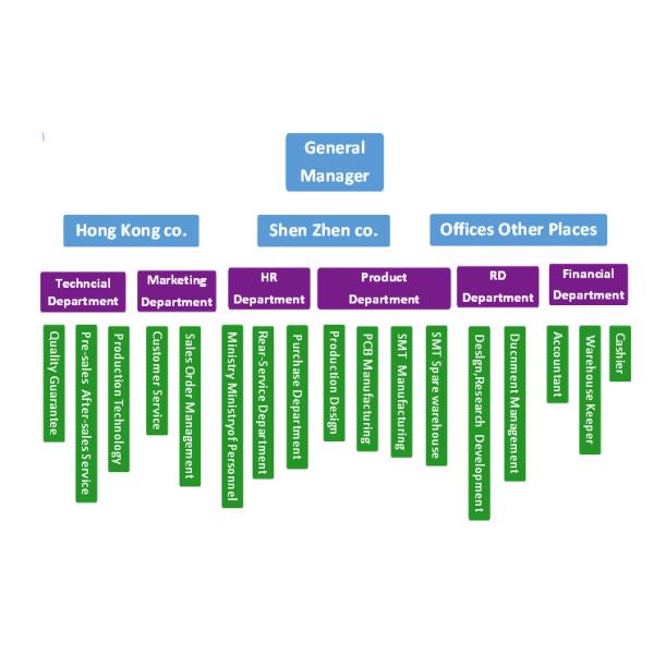 Ping You Industrial Co.,Ltd