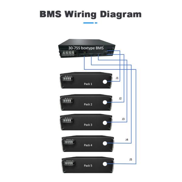Высоковольтный BMS Advanced 75S 240V 50A Интегрированный BMS с параллельной функцией