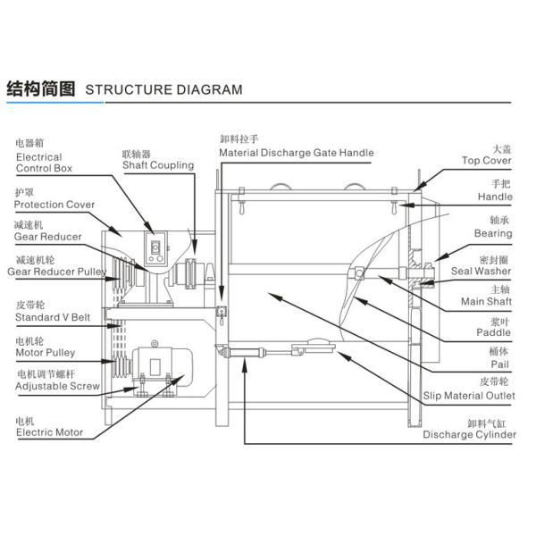 Horizontal 1000L Industrial Powder Mixer Equipment