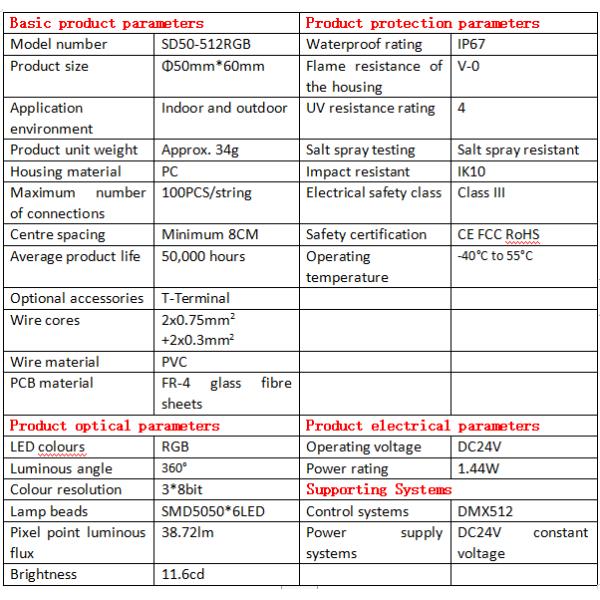 Проект Инсталляция Осветительные решения Внешнее украшение LED Рождественский мяч